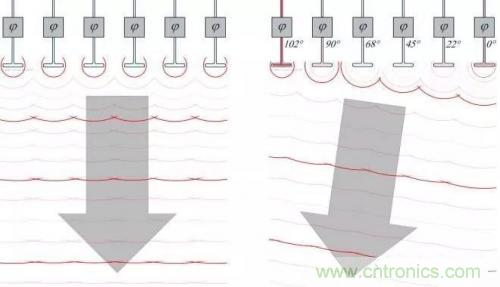 控陣天線輻射基礎(chǔ)知識(shí) 控陣天線輻射基礎(chǔ)知識(shí)