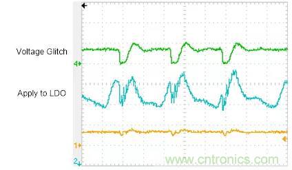 【技術干貨】針對M2351系列故障注入攻擊的軟件防護措施 【技術干貨】針對M2351系列故障注入攻擊的軟件防護措施