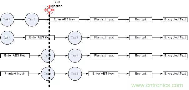 【技術干貨】針對M2351系列故障注入攻擊的軟件防護措施 【技術干貨】針對M2351系列故障注入攻擊的軟件防護措施