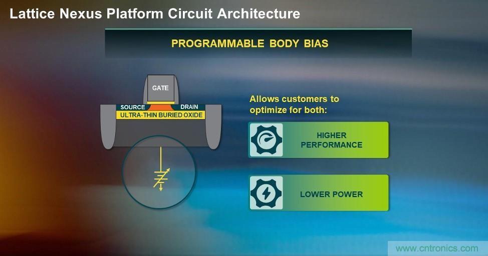 萊迪思Nexus技術(shù)平臺(tái)：重新定義低功耗、小尺寸FPGA