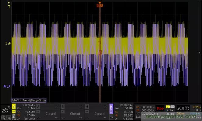 如何通過脈寬變化趨勢分析SPWM波形？