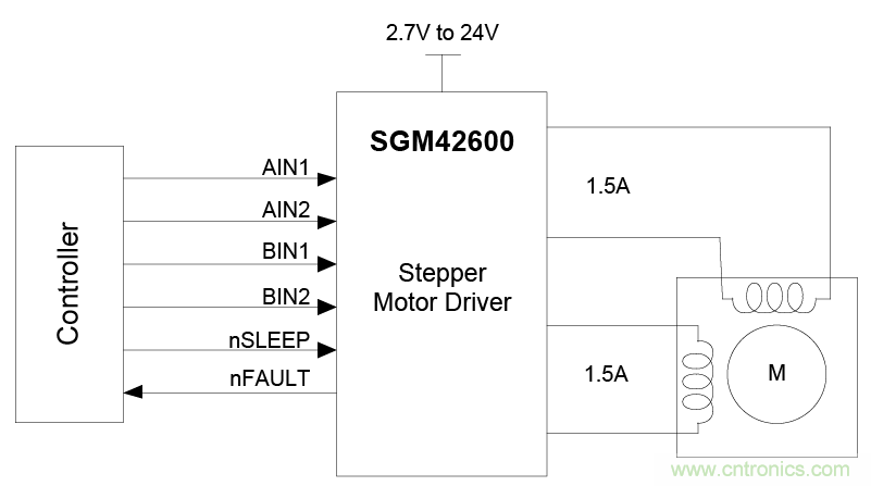 適用于辦公自動化設備、機器人的高性能直流集成型電機驅(qū)動器