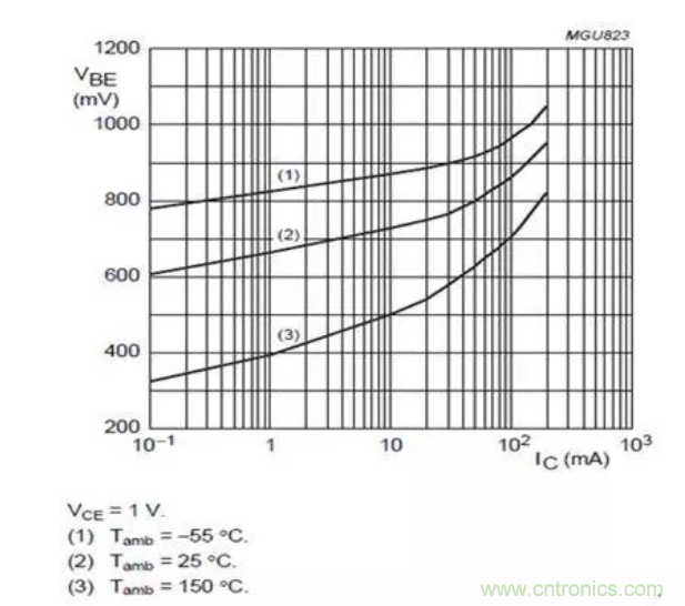 電源設(shè)計經(jīng)驗：低成本高效益解決方案是這樣煉成的！