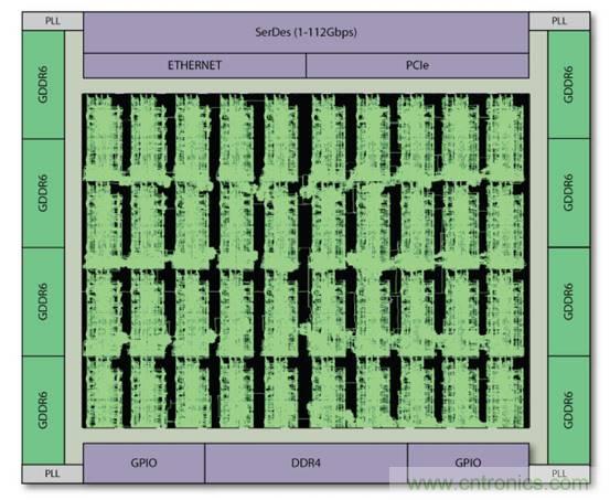 片上高速網(wǎng)絡FPGA的八大好處 片上高速網(wǎng)絡FPGA的八大好處