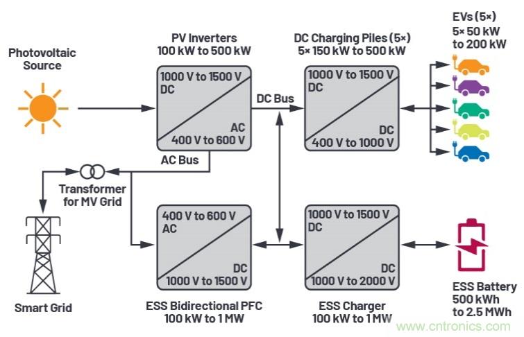 兩會(huì)再傳充電樁產(chǎn)業(yè)利好，以高效率、大功率充電解決方案迎接新基建風(fēng)口
