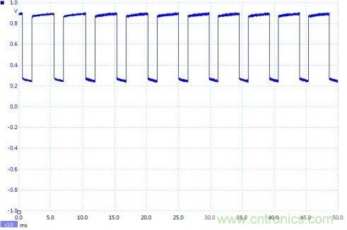 如何設(shè)計(jì)個(gè)電路，將PWM信號(hào)轉(zhuǎn)換為模擬量信號(hào)？