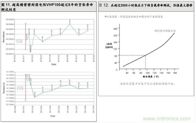 10個技術(shù)理由:金屬箔電阻內(nèi)在特殊設(shè)計