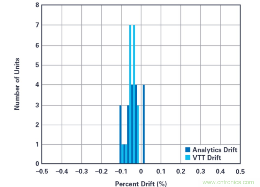 拒絕&ldquo;偷電賊&rdquo;，這款高精度電表監(jiān)測解決方案的&ldquo;實(shí)戰(zhàn)演練&rdquo;！