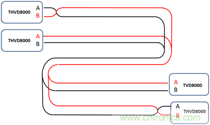 用于電力線通信的帶OOK調(diào)制的RS-485收發(fā)器如何簡化總線設(shè)計(jì)并降低成本？
