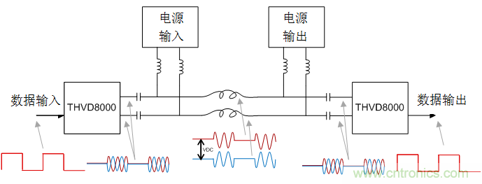 用于電力線通信的帶OOK調(diào)制的RS-485收發(fā)器如何簡化總線設(shè)計(jì)并降低成本？