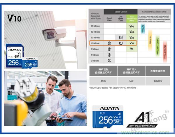 熟悉IaaS、PaaS和SaaS，但你知道VSaaS嗎？