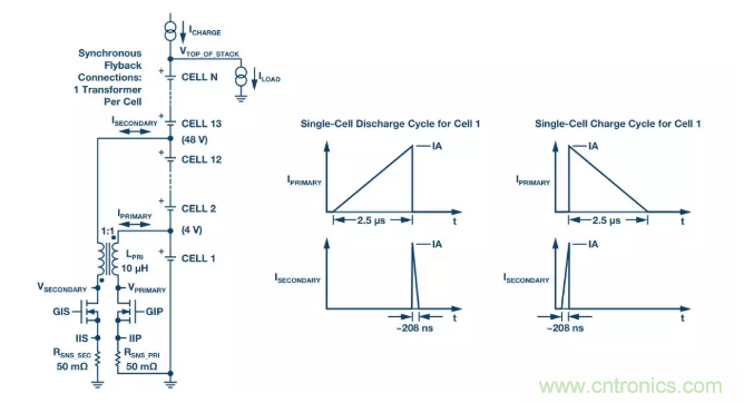 OPC DAY |國(guó)際網(wǎng)絡(luò)會(huì)議開講，一起來(lái)聽(tīng)課吧