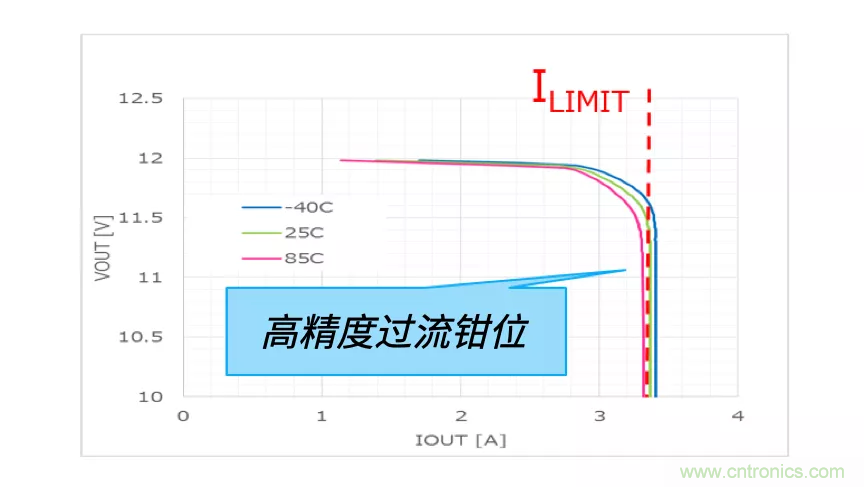 顛覆傳統(tǒng)！原來&ldquo;保險絲&rdquo;還可以這樣設(shè)計~