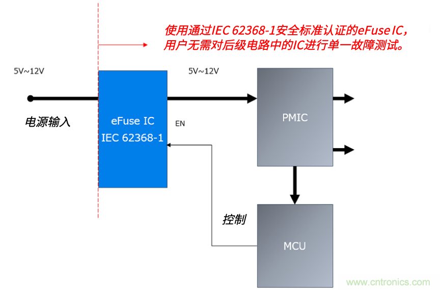 顛覆傳統(tǒng)！原來&ldquo;保險絲&rdquo;還可以這樣設(shè)計~