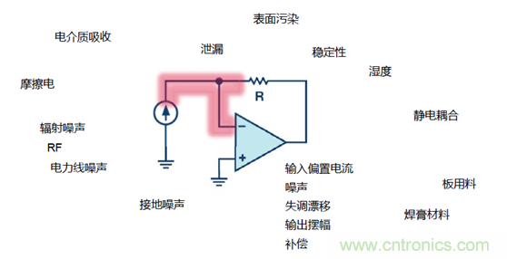 穿越電流測量的無人區(qū)&mdash;&mdash;pA等級(jí)電流測量