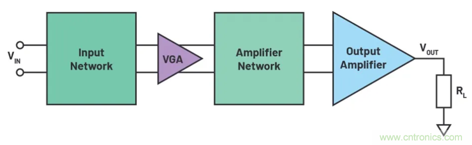 如何搭建小型又經濟的輸出級？