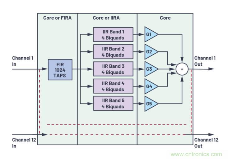 如何解放你的內(nèi)核？硬件加速器&ldquo;使用指南&rdquo;奉上