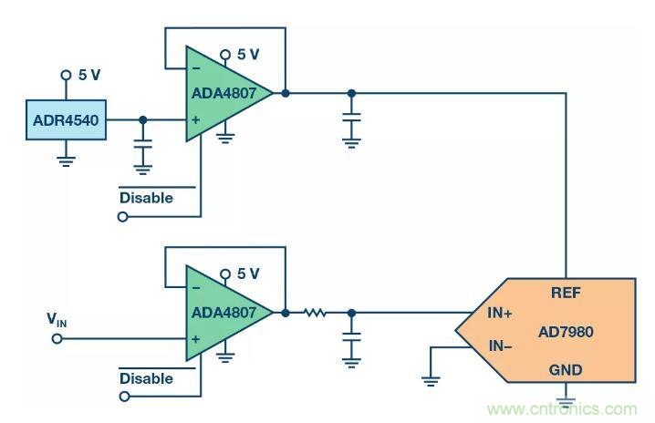 禁用引腳還能節(jié)省這么多的功耗？我不信
