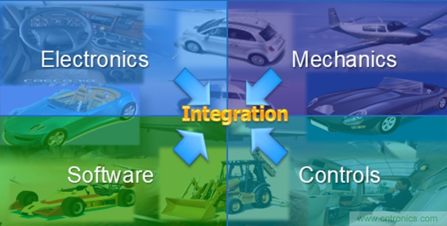 如何高效打造汽車電子的“神經(jīng)網(wǎng)絡(luò)” 如何高效打造汽車電子的“神經(jīng)網(wǎng)絡(luò)”