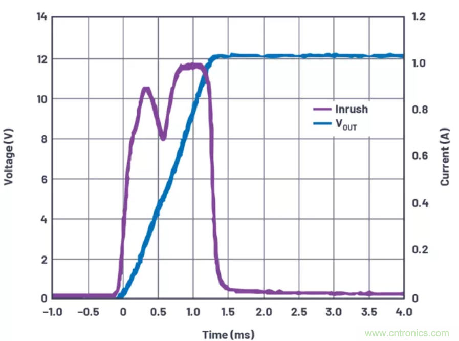 為你的系統(tǒng)保駕護(hù)航，專(zhuān)用欠壓/過(guò)壓保護(hù)器件你心動(dòng)了嗎？