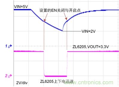 儲能電容緩慢掉電怎么辦？ZL6205為你支招
