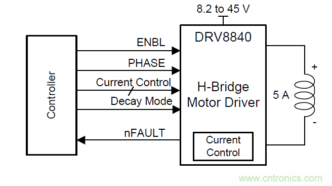 如何為你的電機找到一個好&ldquo;管家&rdquo;？