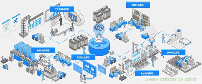 OFweek2020智慧工廠在線展隆重來襲！