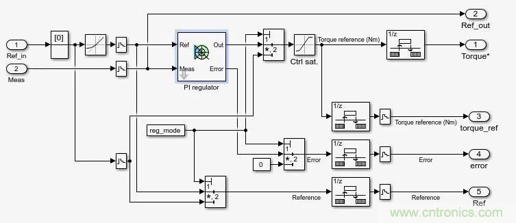 如何用FOC電機控制MATLAB仿真！