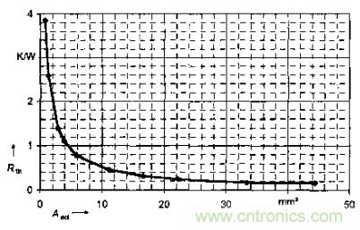 如何利用IGBT技術(shù)實現(xiàn)反并聯(lián)二極管的正確設(shè)計？