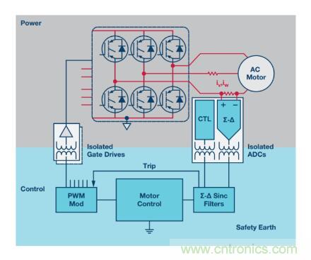 從三個(gè)方面為你分析系統(tǒng)架構(gòu)的正確選擇到底有多重要！