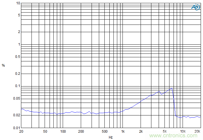 單節(jié)鋰電3.7V單聲道音頻功放IC解決方案 單節(jié)鋰電3.7V單聲道音頻功放IC解決方案