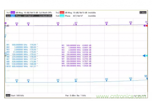 射頻變壓器阻抗不是常用50歐姆，該怎樣高精度測試？