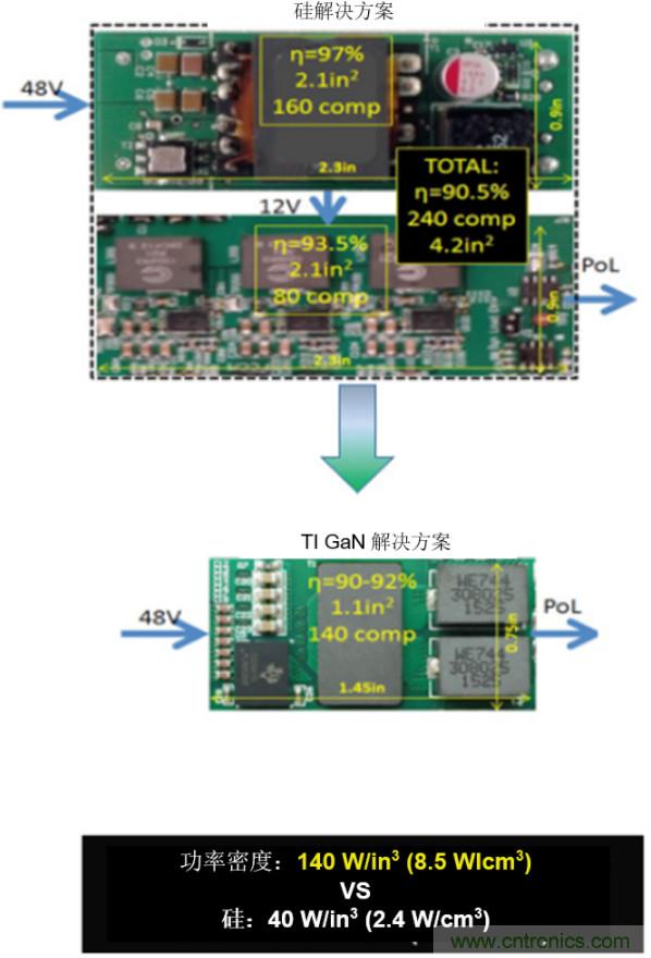 GaN將能源效率推升至新高度！