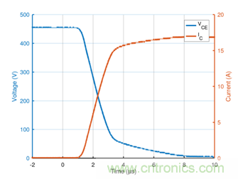 電動(dòng)汽車空調(diào)的一項(xiàng)關(guān)鍵技術(shù)&mdash;&mdash;IGBT