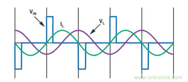 不加組件也不漲尺寸，教你如何改善你的無線充電器！