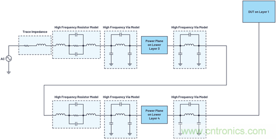 帶內(nèi)部旁路電容的數(shù)據(jù)采集&mu;Module器件的PSRR特性表征