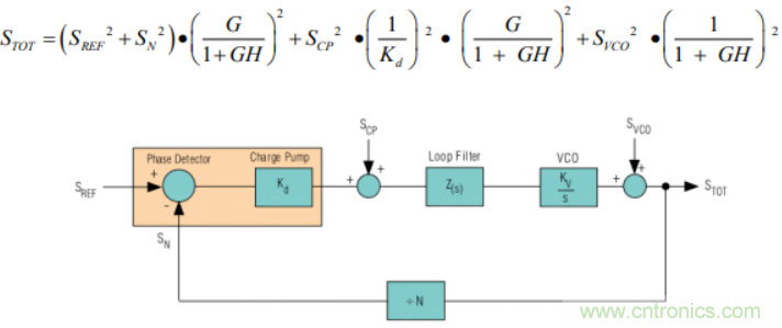 絕對(duì)干貨！PLL應(yīng)用的常見問題及解決方法