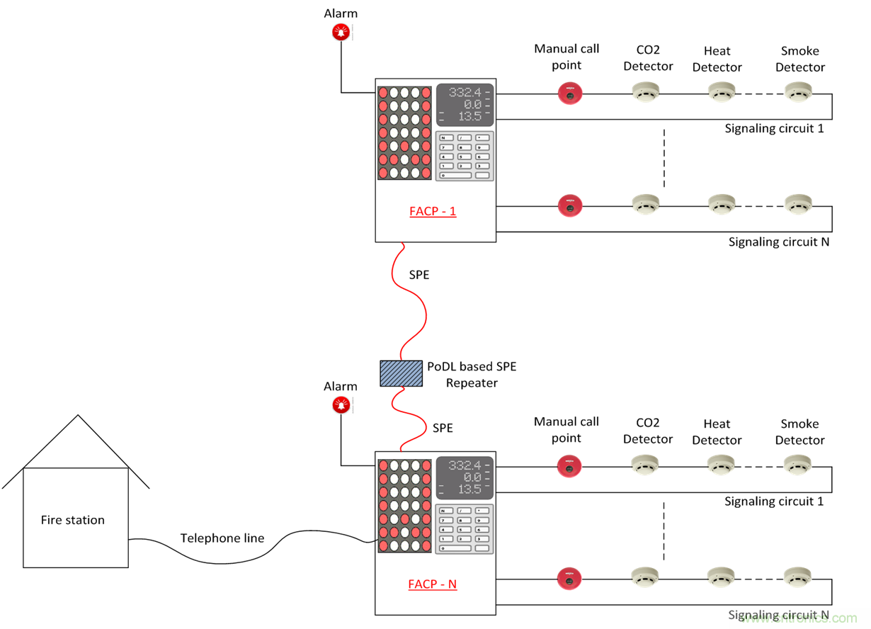 想要實現(xiàn)樓宇自動化？從單對以太網(wǎng)入手