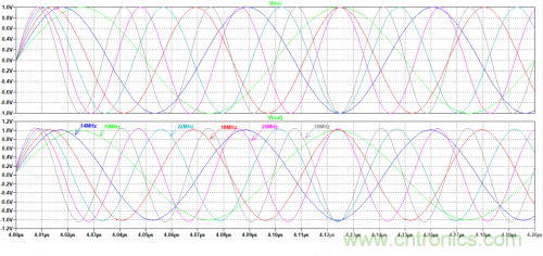 放大器電路的大信號帶寬遇瓶頸：如何解決壓擺率問題？