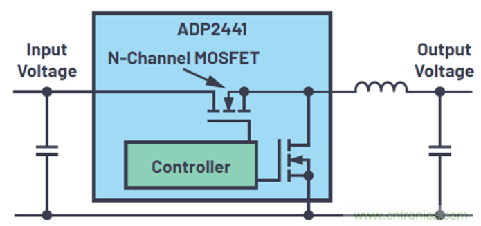 關(guān)于占空比，這些知識(shí)你可能會(huì)用的上~