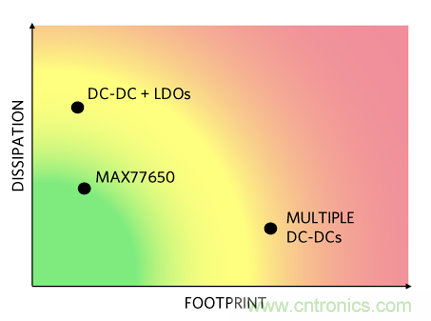 單電感多輸出(SIMO)開關(guān)穩(wěn)壓器技術(shù) 單電感多輸出(SIMO)開關(guān)穩(wěn)壓器技術(shù)