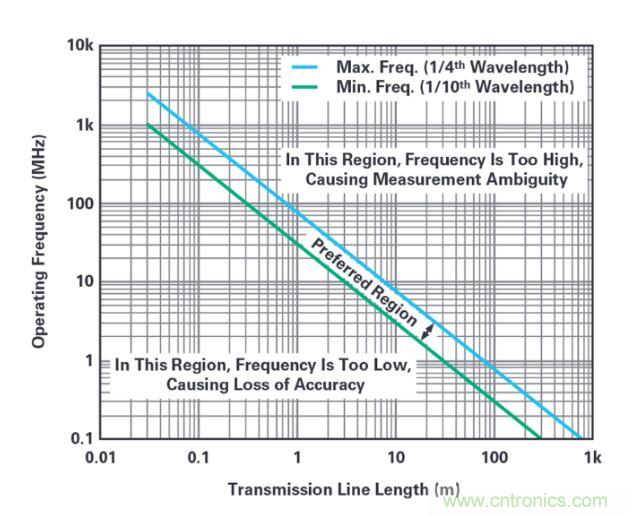 7大優(yōu)勢PK傳統(tǒng)方案，液位測量設(shè)計還能再簡化~