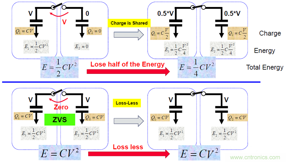 關(guān)于電荷泵電源，你想知道的都在這里~~~