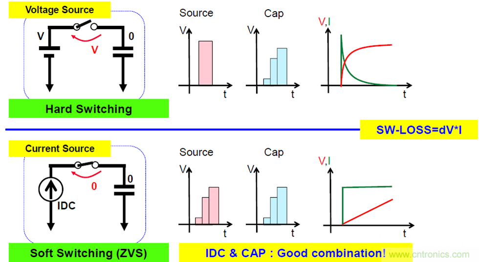 關(guān)于電荷泵電源，你想知道的都在這里~~~