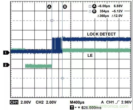 ADI教你如何把PLL鎖定時間從4.5 ms 縮短到 360 μs？