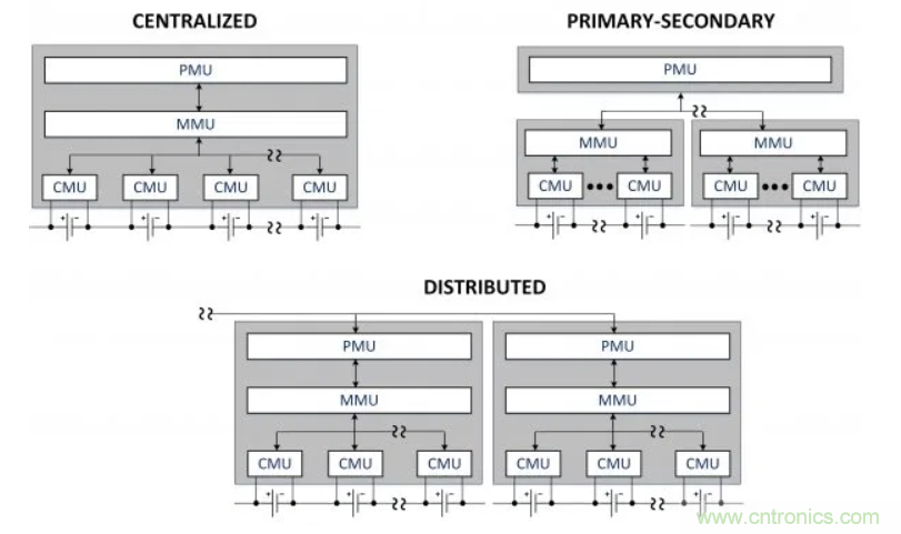 鋰離子電池管理系統(tǒng)如何保障電動汽車電池組 鋰離子電池管理系統(tǒng)如何保障電動汽車電池組