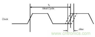 什么是抖動(dòng)和相位噪聲？如何區(qū)分晶振時(shí)鐘？
