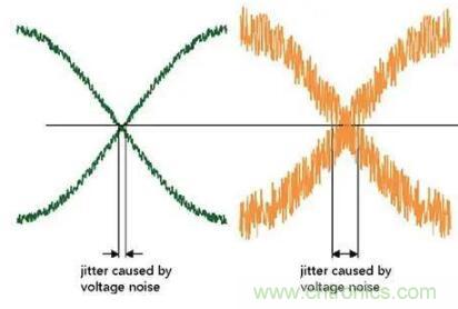 什么是抖動(dòng)和相位噪聲？如何區(qū)分晶振時(shí)鐘？