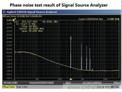 什么是抖動(dòng)和相位噪聲？如何區(qū)分晶振時(shí)鐘？