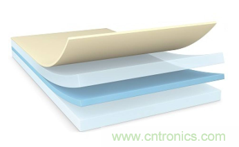 降低碳足跡，助力電子設備環(huán)?？沙掷m(xù)&mdash;&mdash;德莎生物基環(huán)保雙面膠帶隆重上市